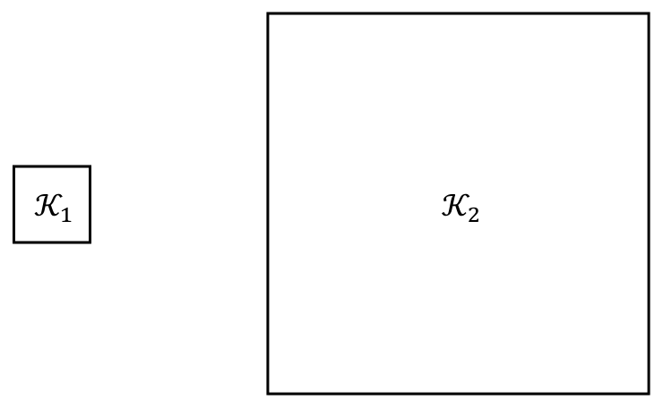 Dwa kwadraty oznaczone \(\mathcal{K}_1\) i \(\mathcal{K}_2\); kwadrat \(\mathcal{K}_2\) jest większy.