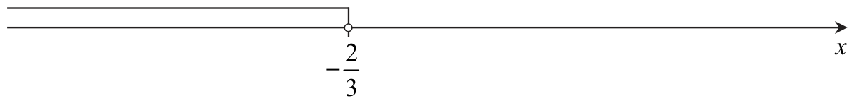 Oś liczbowa: niezamalowany punkt \(-\frac{2}{3}\), zbiór skierowany w lewo.