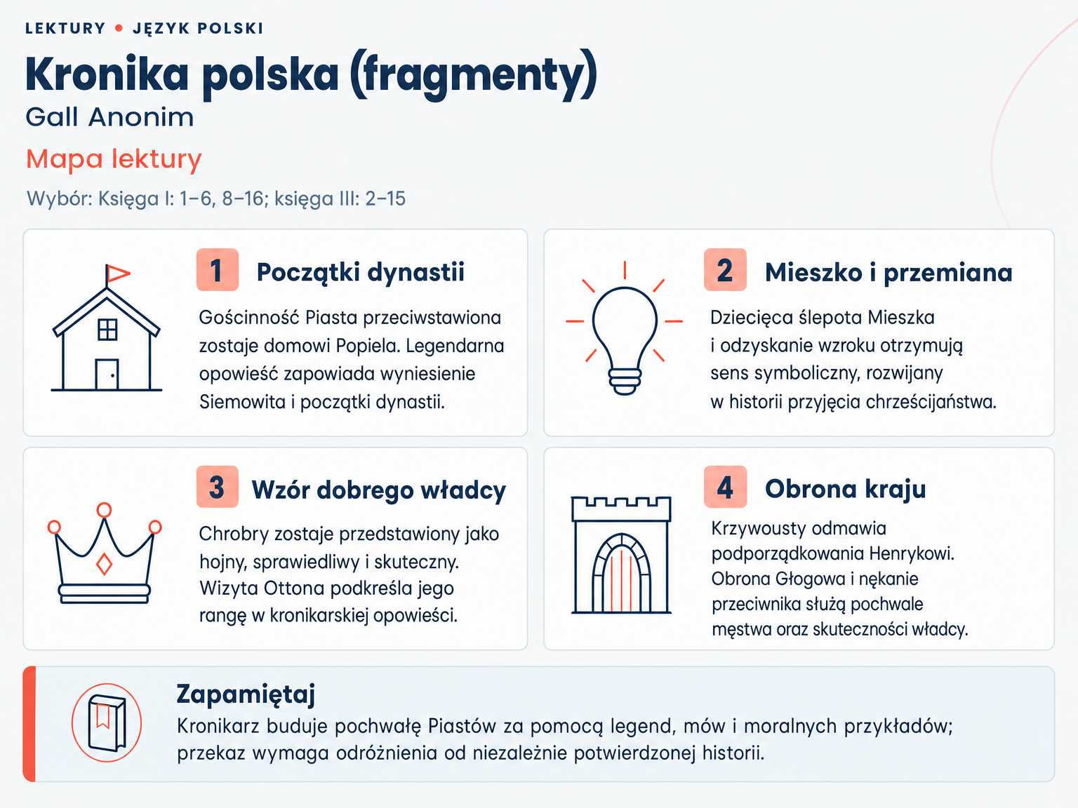 Mapa lektury „Kronika polska (fragmenty)”. Początki dynastii; Mieszko i przemiana; Wzór dobrego władcy; Obrona kraju.