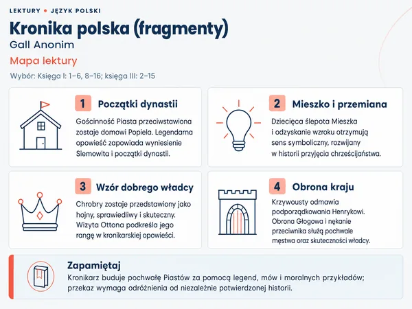 Mapa lektury „Kronika polska (fragmenty)”. Początki dynastii; Mieszko i przemiana; Wzór dobrego władcy; Obrona kraju.