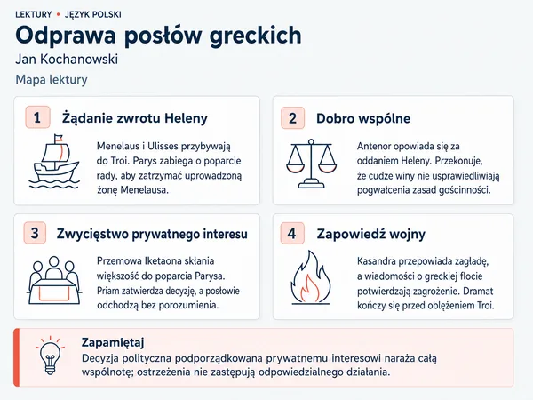Mapa lektury „Odprawa posłów greckich”. Żądanie zwrotu Heleny; Dobro wspólne; Zwycięstwo prywatnego interesu; Zapowiedź wojny.