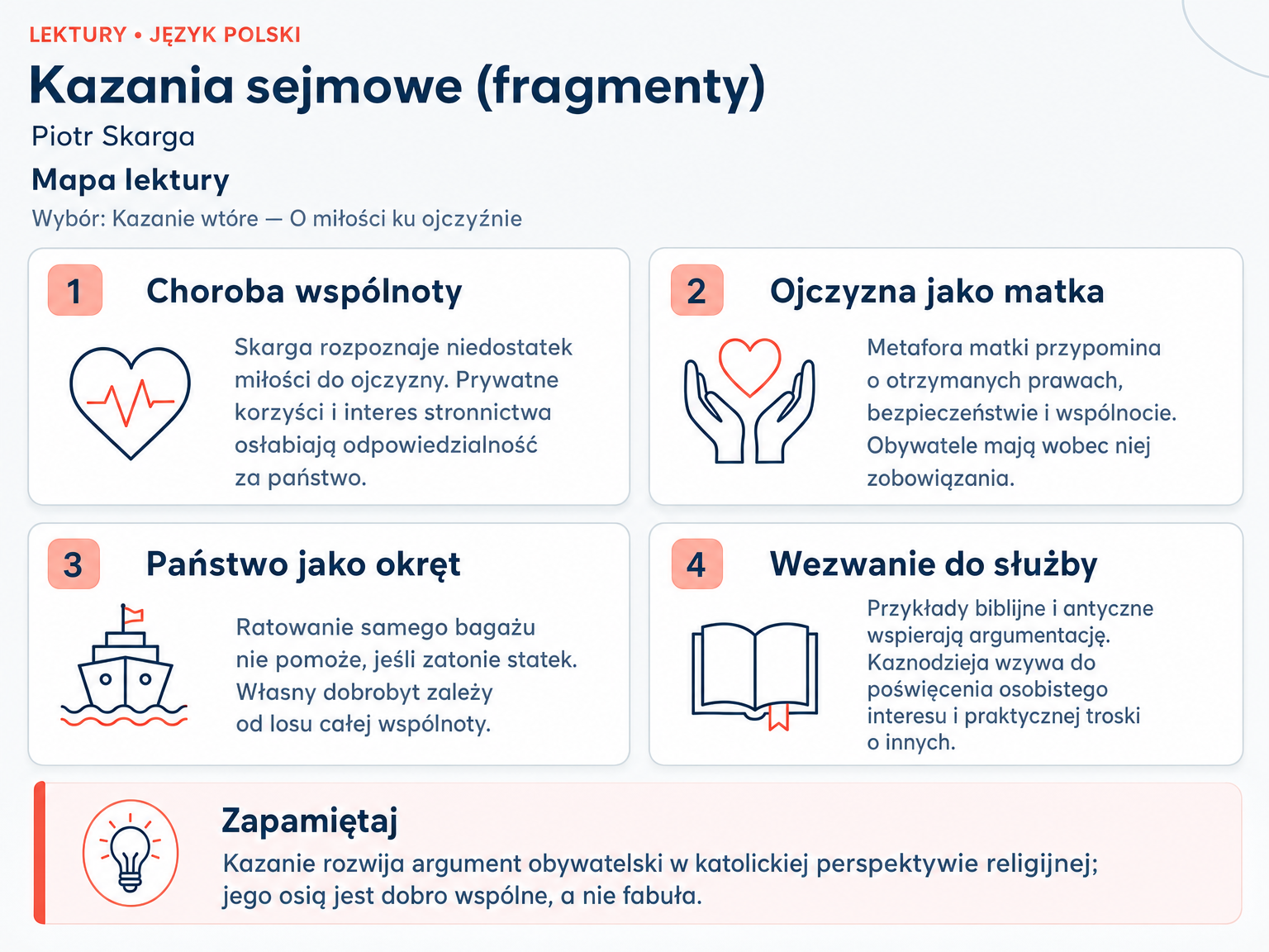 Mapa lektury „Kazania sejmowe (fragmenty)”. Choroba wspólnoty; Ojczyzna jako matka; Państwo jako okręt; Wezwanie do służby.