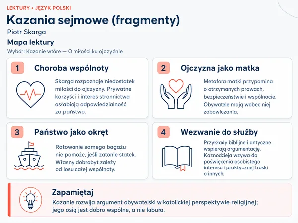Mapa lektury „Kazania sejmowe (fragmenty)”. Choroba wspólnoty; Ojczyzna jako matka; Państwo jako okręt; Wezwanie do służby.