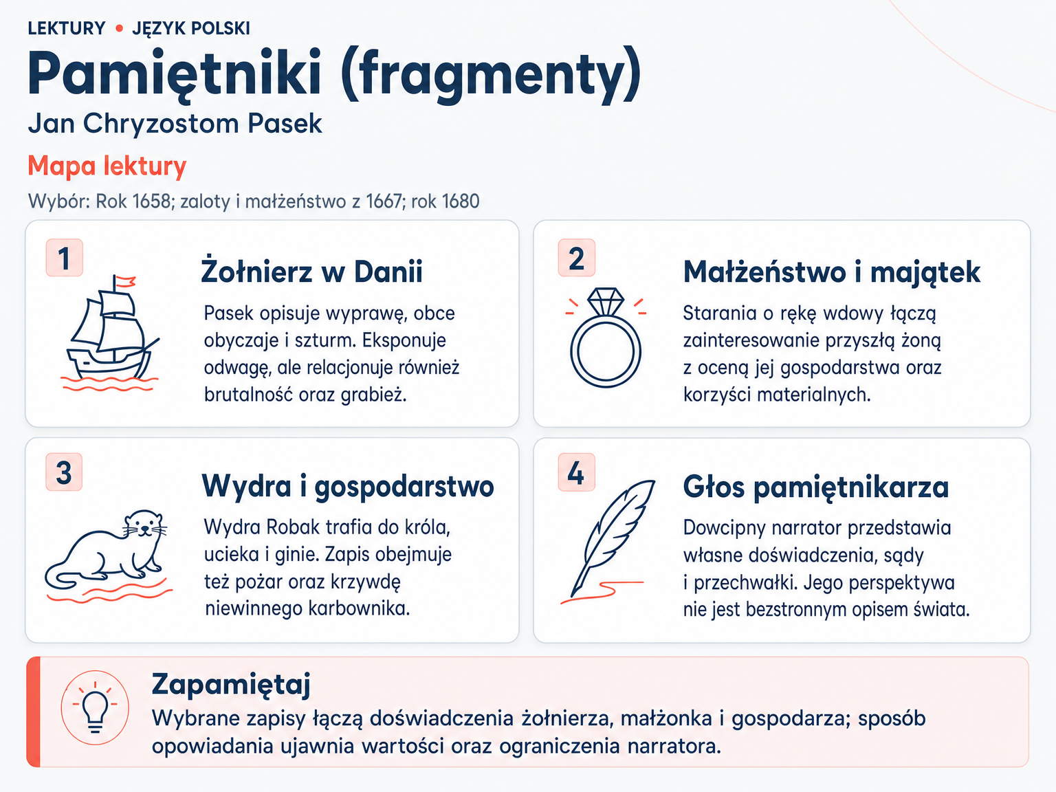 Mapa lektury „Pamiętniki (fragmenty)”. Żołnierz w Danii; Małżeństwo i majątek; Wydra i gospodarstwo; Głos pamiętnikarza.