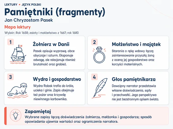 Mapa lektury „Pamiętniki (fragmenty)”. Żołnierz w Danii; Małżeństwo i majątek; Wydra i gospodarstwo; Głos pamiętnikarza.