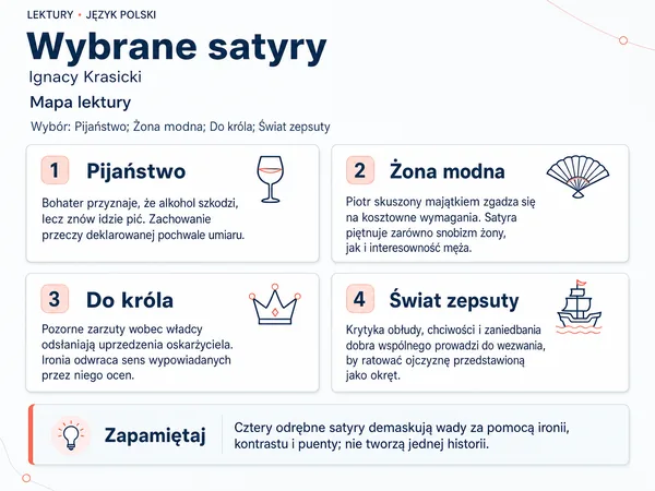Mapa lektury „Wybrane satyry”. Pijaństwo; Żona modna; Do króla; Świat zepsuty.