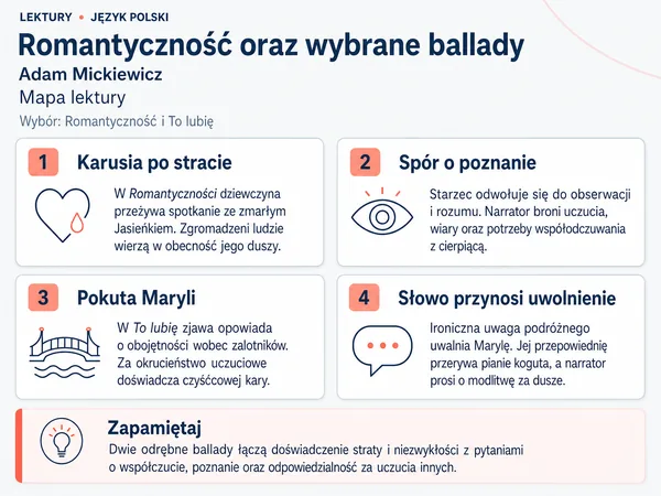 Mapa lektury „Romantyczność oraz wybrane ballady”. Karusia po stracie; Spór o poznanie; Pokuta Maryli; Słowo przynosi uwolnienie.