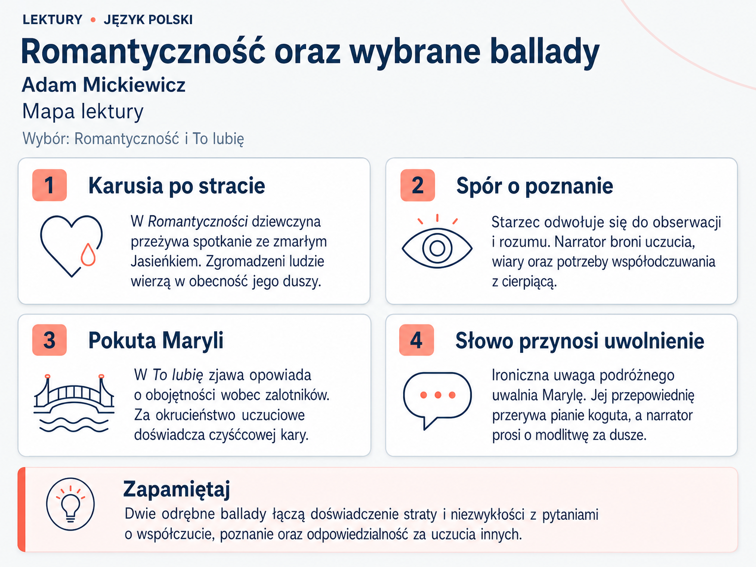 Mapa lektury „Romantyczność oraz wybrane ballady”. Karusia po stracie; Spór o poznanie; Pokuta Maryli; Słowo przynosi uwolnienie.