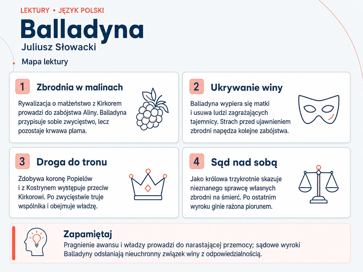 Mapa lektury „Balladyna”. Zbrodnia w malinach; Ukrywanie winy; Droga do tronu; Sąd nad sobą.