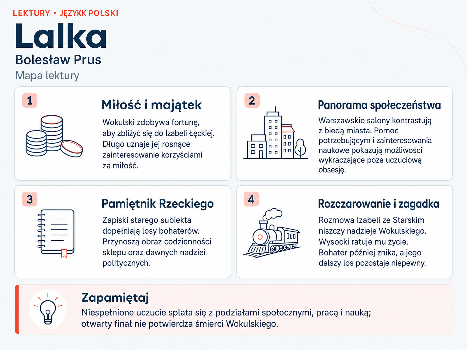 Mapa lektury „Lalka”. Miłość i majątek; Panorama społeczeństwa; Pamiętnik Rzeckiego; Rozczarowanie i zagadka.