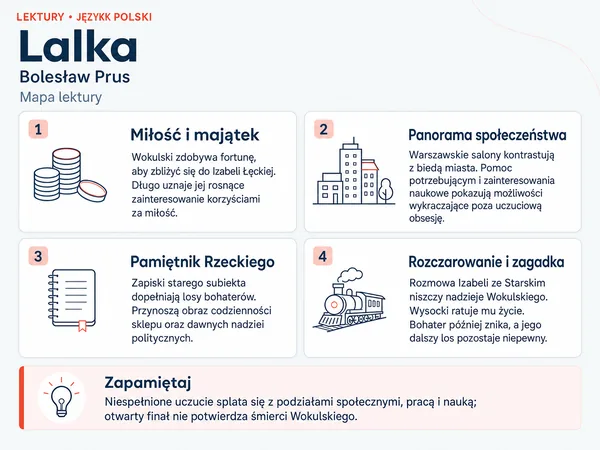 Mapa lektury „Lalka”. Miłość i majątek; Panorama społeczeństwa; Pamiętnik Rzeckiego; Rozczarowanie i zagadka.