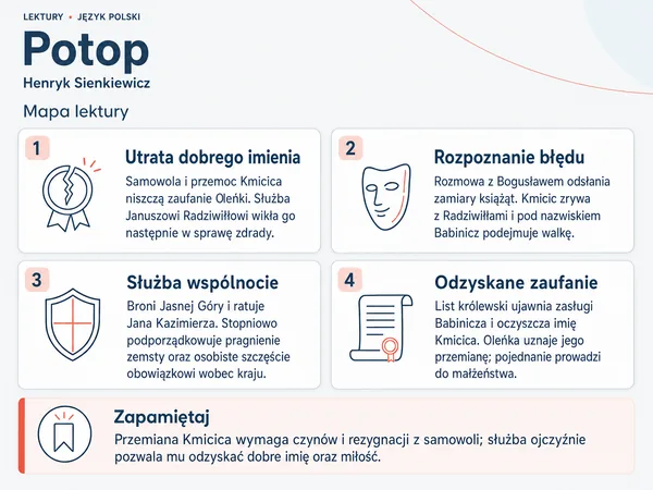 Mapa lektury „Potop”. Utrata dobrego imienia; Rozpoznanie błędu; Służba wspólnocie; Odzyskane zaufanie.