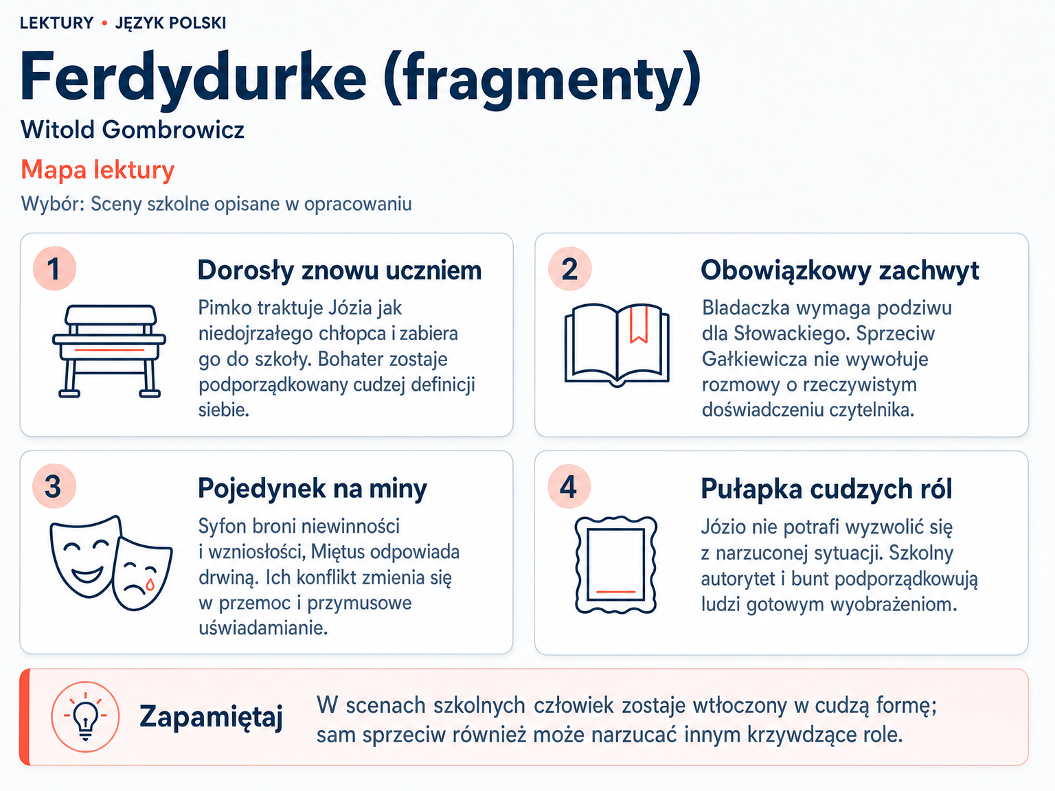 Mapa lektury „Ferdydurke (fragmenty)”. Dorosły znowu uczniem; Obowiązkowy zachwyt; Pojedynek na miny; Pułapka cudzych ról.