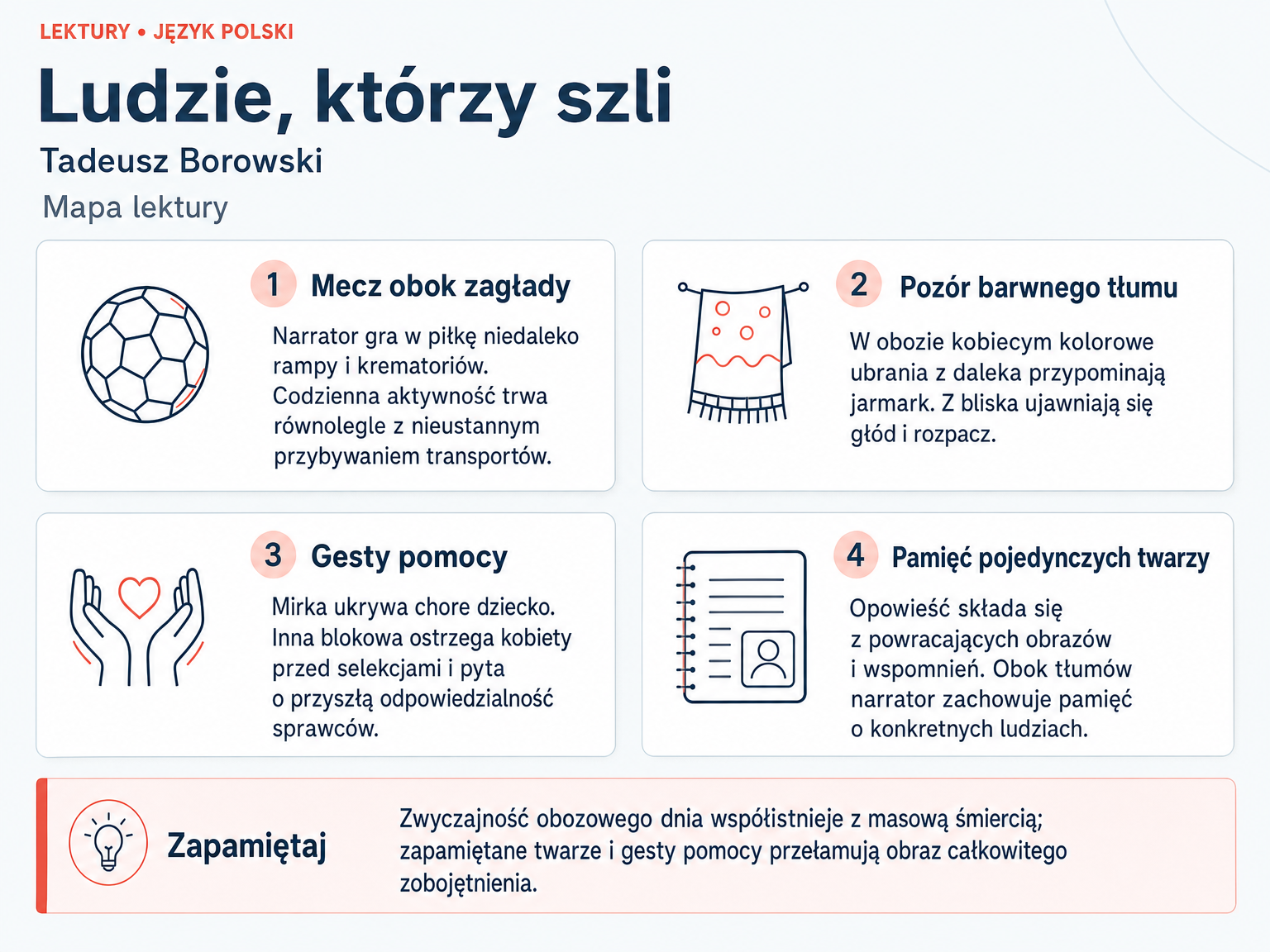 Mapa lektury „Ludzie, którzy szli”. Mecz obok zagłady; Pozór barwnego tłumu; Gesty pomocy; Pamięć pojedynczych twarzy.