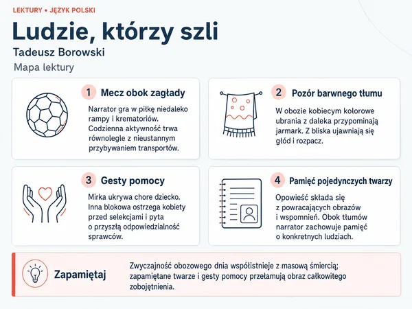 Mapa lektury „Ludzie, którzy szli”. Mecz obok zagłady; Pozór barwnego tłumu; Gesty pomocy; Pamięć pojedynczych twarzy.