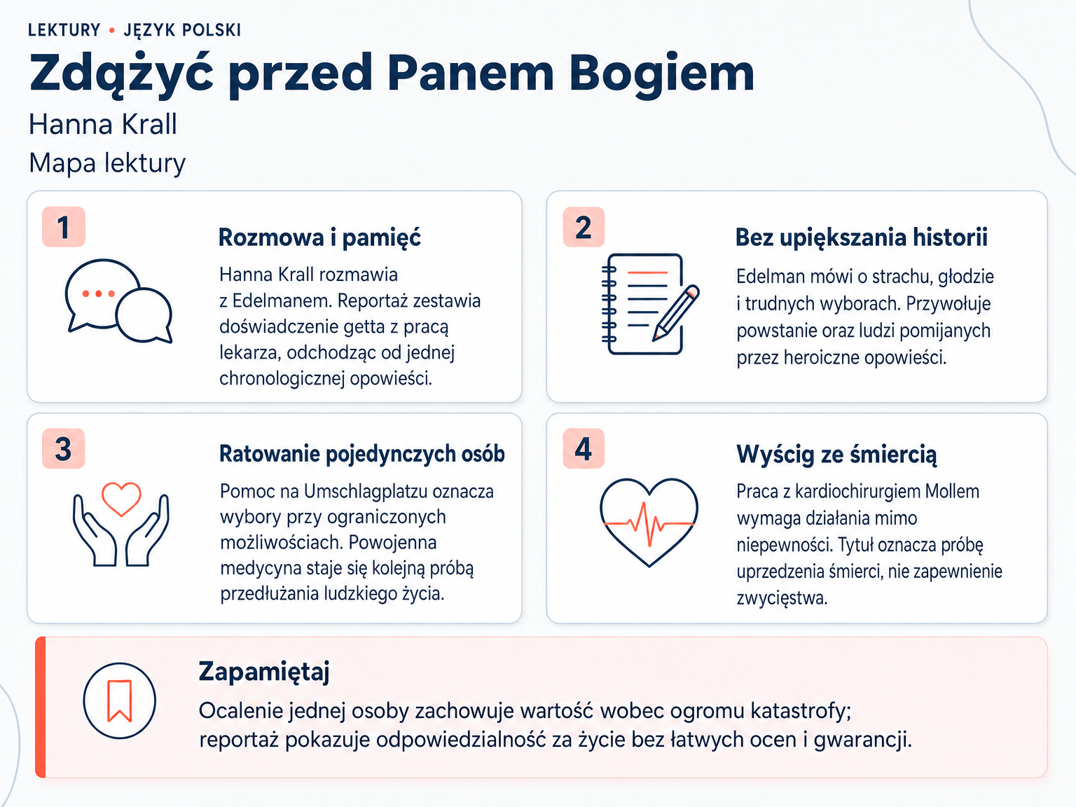 Mapa lektury „Zdążyć przed Panem Bogiem”. Rozmowa i pamięć; Bez upiększania historii; Ratowanie pojedynczych osób; Wyścig ze śmiercią.