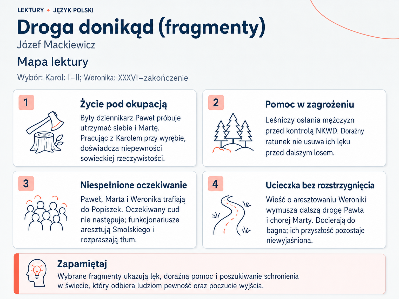 Mapa lektury „Droga donikąd (fragmenty)”. Życie pod okupacją; Pomoc w zagrożeniu; Niespełnione oczekiwanie; Ucieczka bez rozstrzygnięcia.