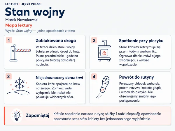 Mapa lektury „Stan wojny”. Zablokowana droga; Spotkanie przy piecyku; Niejednoznaczny obraz krwi; Powrót do rutyny.