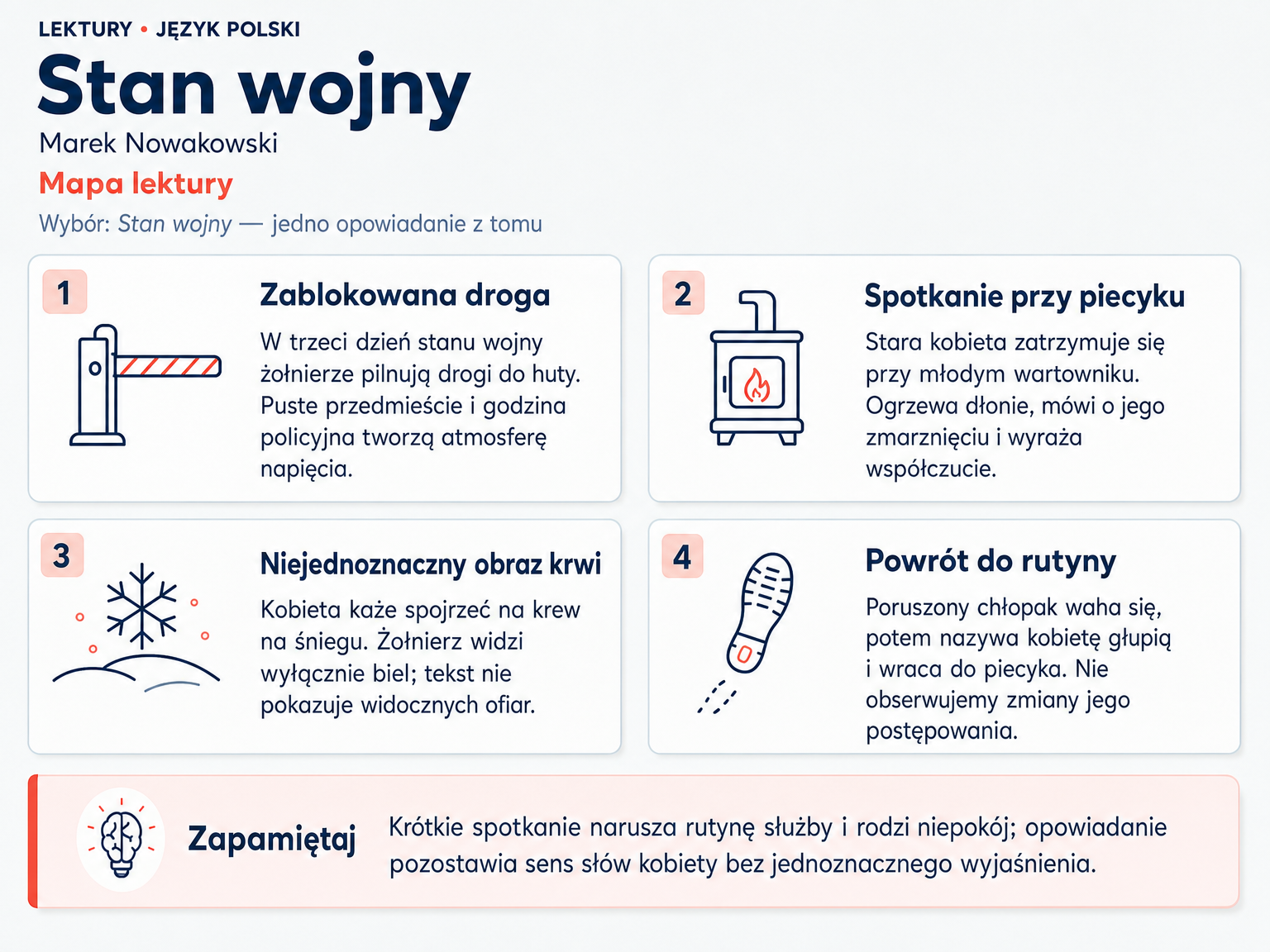 Mapa lektury „Stan wojny”. Zablokowana droga; Spotkanie przy piecyku; Niejednoznaczny obraz krwi; Powrót do rutyny.