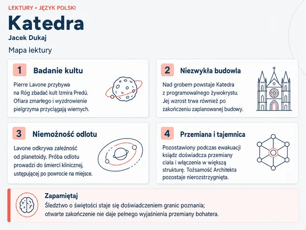 Mapa lektury „Katedra”. Badanie kultu; Niezwykła budowla; Niemożność odlotu; Przemiana i tajemnica.