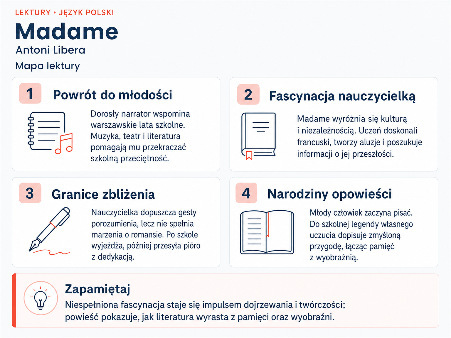 Mapa lektury „Madame”. Powrót do młodości; Fascynacja nauczycielką; Granice zbliżenia; Narodziny opowieści.