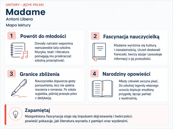 Mapa lektury „Madame”. Powrót do młodości; Fascynacja nauczycielką; Granice zbliżenia; Narodziny opowieści.