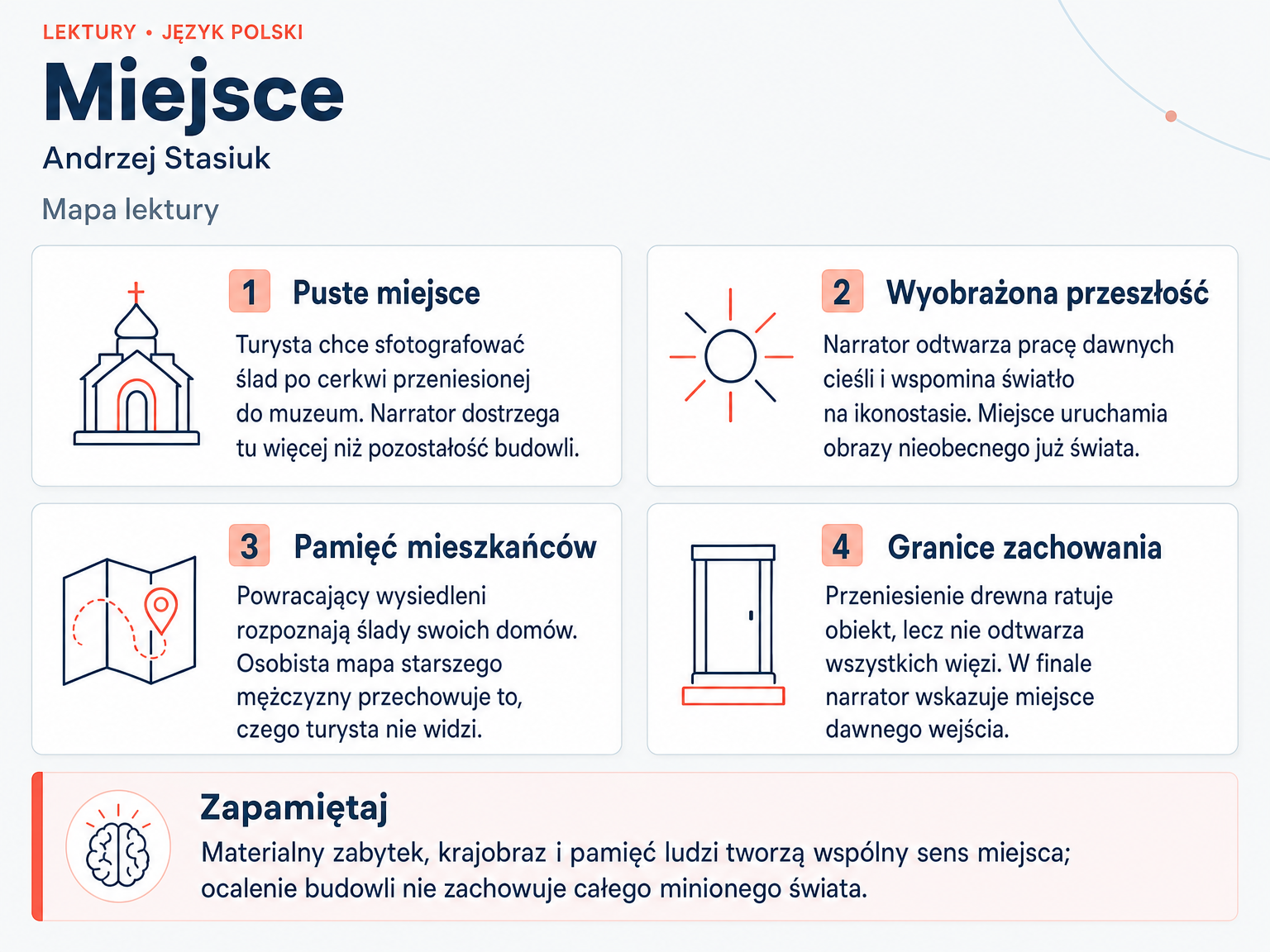 Mapa lektury „Miejsce”. Puste miejsce; Wyobrażona przeszłość; Pamięć mieszkańców; Granice zachowania.