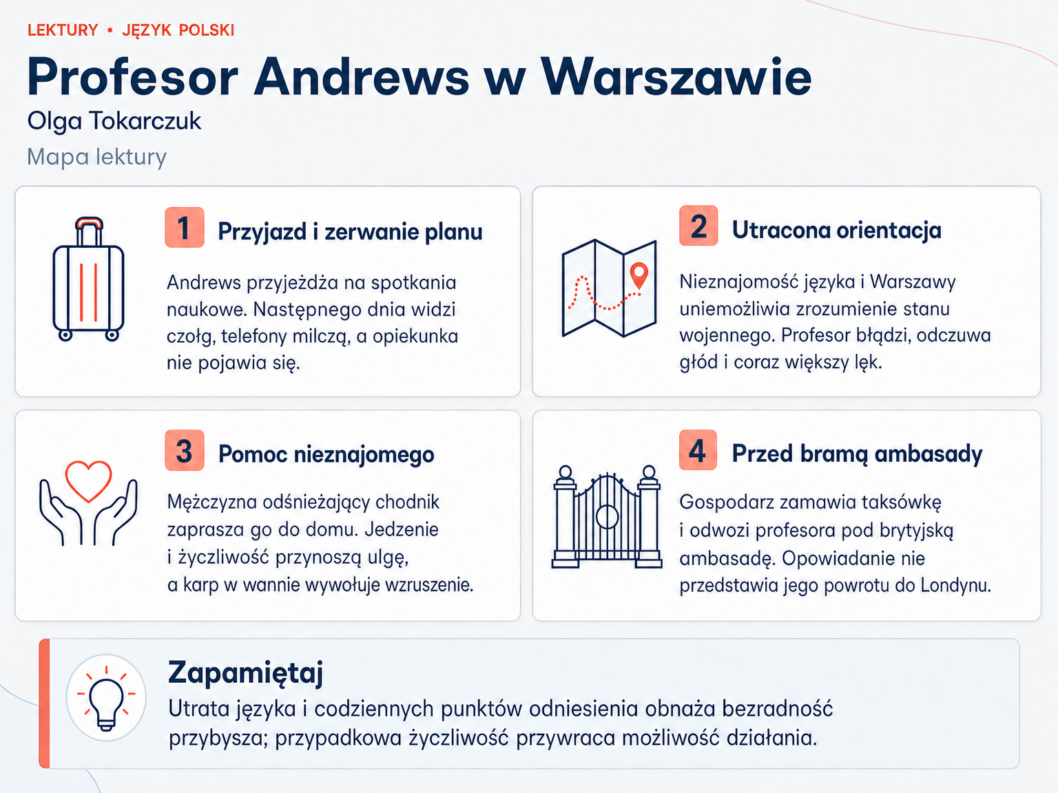 Mapa lektury „Profesor Andrews w Warszawie”. Przyjazd i zerwanie planu; Utracona orientacja; Pomoc nieznajomego; Przed bramą ambasady.