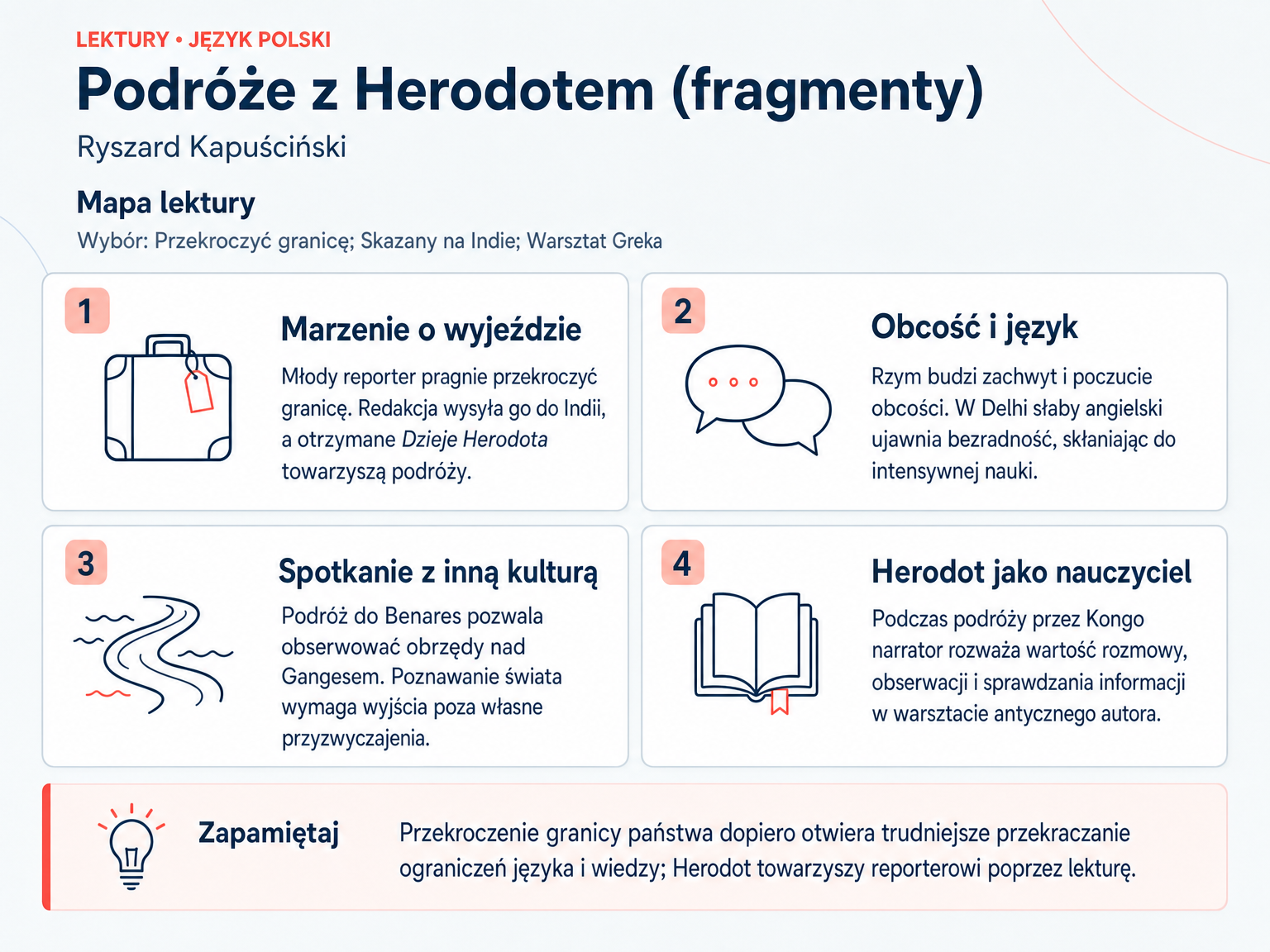 Mapa lektury „Podróże z Herodotem (fragmenty)”. Marzenie o wyjeździe; Obcość i język; Spotkanie z inną kulturą; Herodot jako nauczyciel.