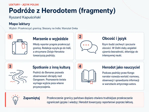 Mapa lektury „Podróże z Herodotem (fragmenty)”. Marzenie o wyjeździe; Obcość i język; Spotkanie z inną kulturą; Herodot jako nauczyciel.