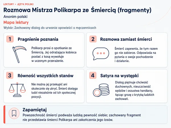 Mapa lektury „Rozmowa Mistrza Polikarpa ze Śmiercią (fragmenty)”. Pragnienie poznania; Rozmowa zamiast śmierci; Równość wszystkich stanów; Satyra na występki.