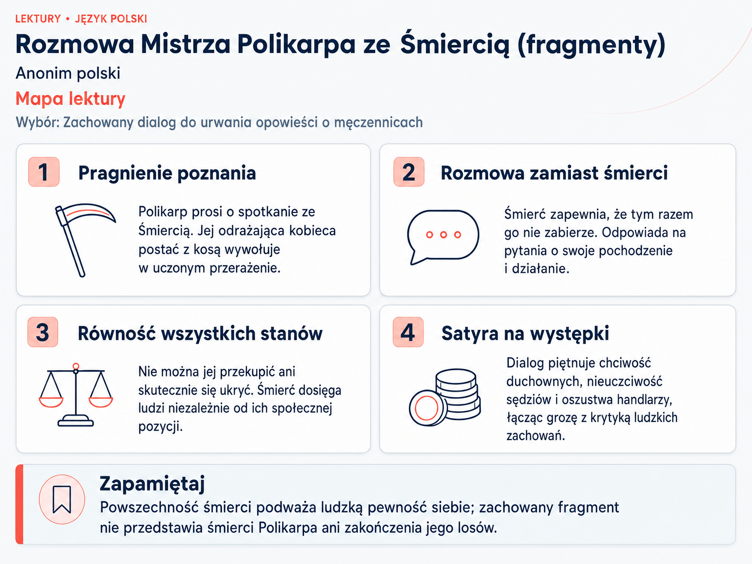 Mapa lektury „Rozmowa Mistrza Polikarpa ze Śmiercią (fragmenty)”. Pragnienie poznania; Rozmowa zamiast śmierci; Równość wszystkich stanów; Satyra na występki.