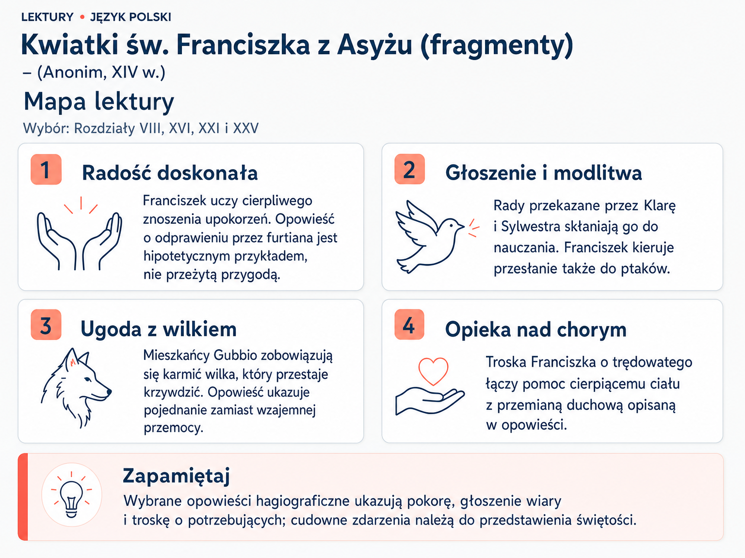 Mapa lektury „Kwiatki św. Franciszka z Asyżu (fragmenty)”. Radość doskonała; Głoszenie i modlitwa; Ugoda z wilkiem; Opieka nad chorym.