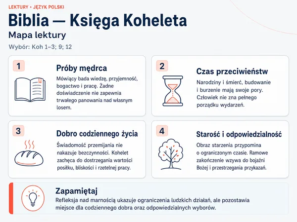 Mapa lektury „Biblia — Księga Koheleta”. Próby mędrca; Czas przeciwieństw; Dobro codziennego życia; Starość i odpowiedzialność.