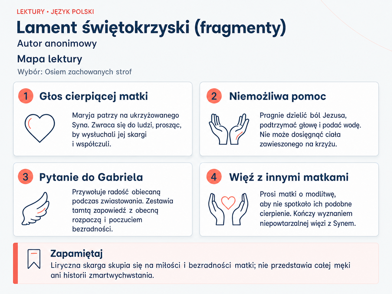 Mapa lektury „Lament świętokrzyski (fragmenty)”. Głos cierpiącej matki; Niemożliwa pomoc; Pytanie do Gabriela; Więź z innymi matkami.